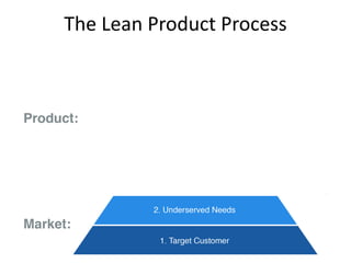 The Lean Product Process
 