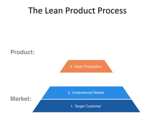 The Lean Product Process
 