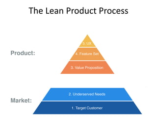The Lean Product Process
 