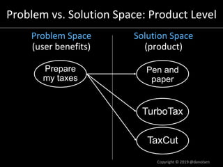 Problem vs. Solution Space: Product Level
Problem Space
(user benefits)
Solution Space
(product)
TurboTax
TaxCut
Pen and
paper
Prepare
my taxes
Copyright © 2019 @danolsen
 