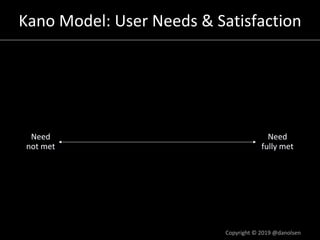 Kano Model: User Needs & Satisfaction
Need
not met
Need
fully met
Copyright © 2019 @danolsen
 