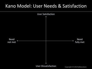 Kano Model: User Needs & Satisfaction
User Satisfaction
User Dissatisfaction
Need
not met
Need
fully met
Copyright © 2019 @danolsen
 