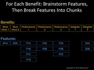For Each Benefit: Brainstorm Features,
Then Break Features Into Chunks
Must
Have 1
Performance
1
Delighter
1
Delighter
2
Must
Have 2
Performance
2
Performance
3
Benefits:
M1A P1A D2AM2A P2A
P3B
Features:
P1B D2BP2B
P3C
P3A
P1C
P1D
Copyright © 2019 @danolsen
 