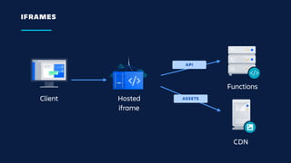 Forge UI: A New Way to Customize the Atlassian User Experience | PDF