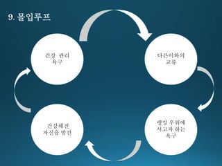 9. 몰입루프 
건강 관리 
욕구 
다른이와의 
교류 
랭킹 우위에 
서고자 하는 
욕구 
건강해진 
자신을 발견 
 