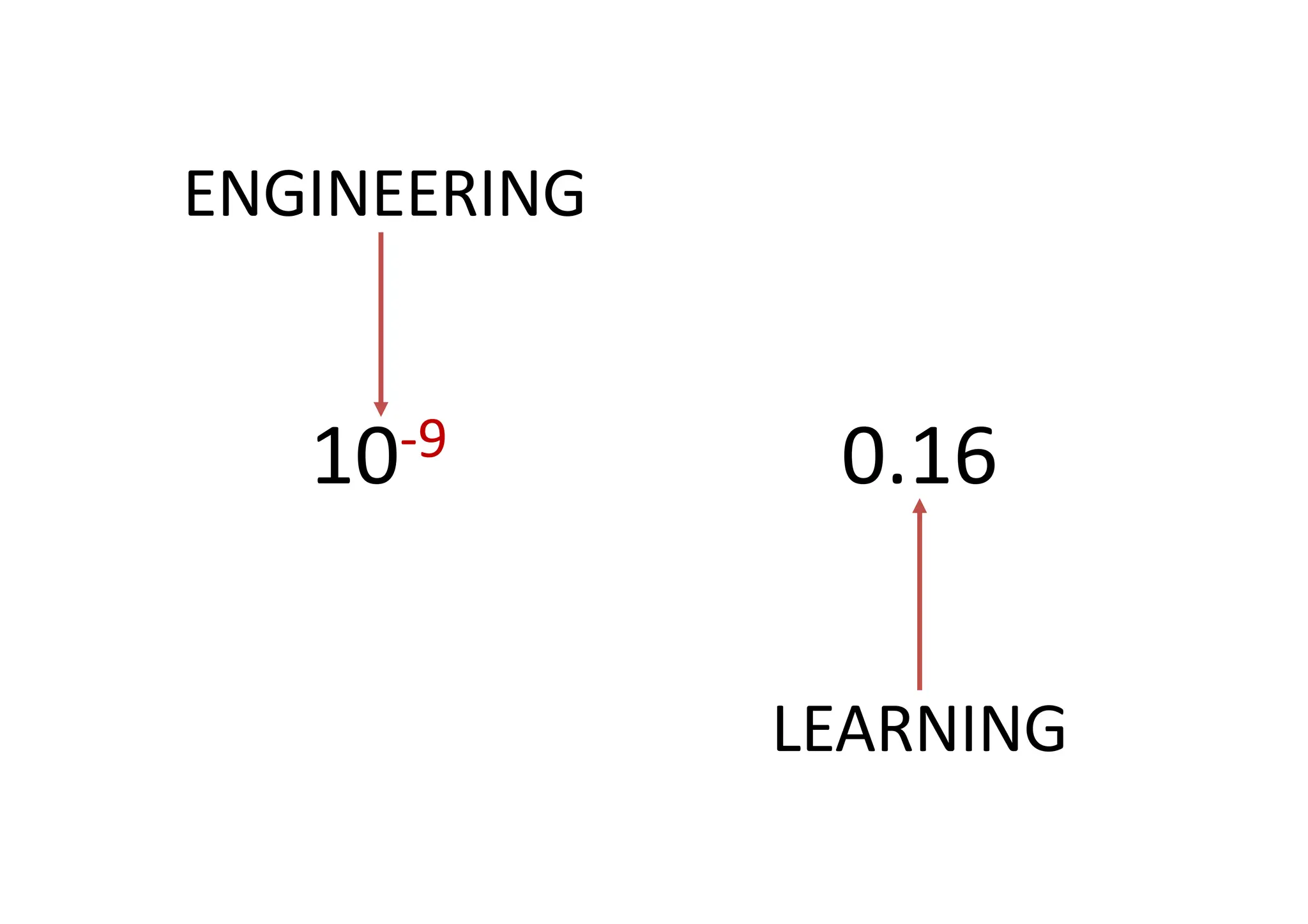 10-9 0.16
ENGINEERING
LEARNING
 