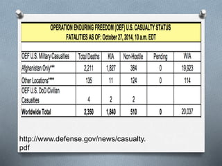 http://www.defense.gov/news/casualty. 
pdf 
 