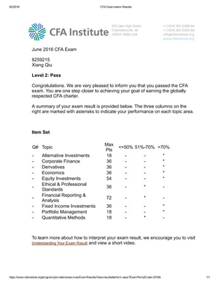 CFA Level II Results