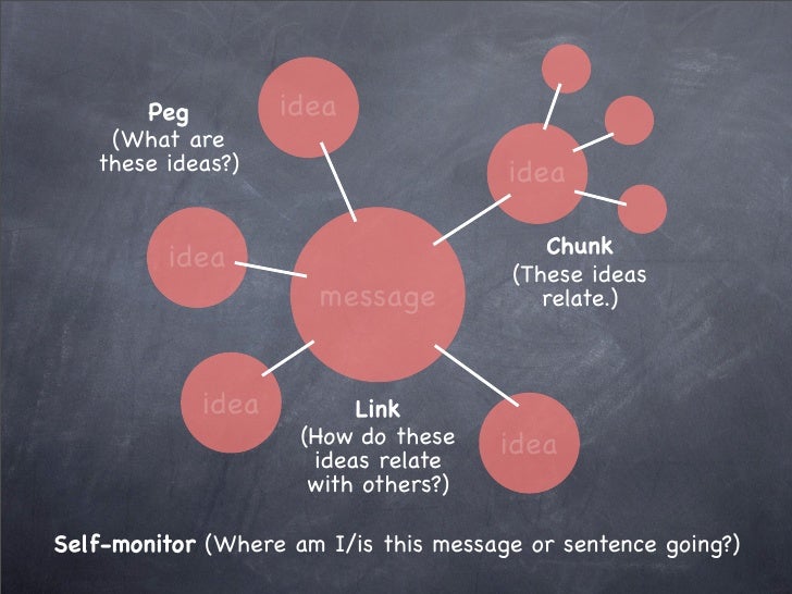 Understanding ASL Grammatical Features and Discourse Mapping