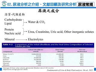 12
12
尿液之成分
溶質-代謝產物
Carbohydrate
Lipid Water & CO2
Mineral Electrolytes
Protein
Nucleic acid Urea, Creatinine, Uric acid, ...