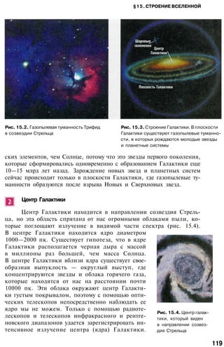 §15. СТРОЕНИЕ ВСЕЛЕННОЙ
Рис. 15.2. Газопылевая туманность Трифид
в созвездии Стрельца
Рис. 15.3. Строение Галактики. В плоскости
Галактики существуют газопылевые туманно­
сти, в которых рождаются молодые звезды
и планетные системы
ских элементов, чем Солнце, потому что это звезды первого поколения,
которые сформировались одновременно с образованием Галактики еще
10—15 млрд лет назад. Зарождение новых звезд и планетных систем
сейчас происходит только в плоскости Галактики, где газопылевые ту­
манности образуются после взрыва Новых и Сверхновых звезд.
Центр Галактики
Центр Галактики находится в направлении созвездия Стрель­
ца, но эта область спрятана от нас огромными облаками пыли, ко­
торые поглощают излучение в видимой части спектра (рис. 15.4).
В центре Галактики находится ядро диаметром
1000—2000 пк. Существует гипотеза, что в ядре
Галактики располагается черная дыра с массой
в миллионы раз большей, чем масса Солнца.
В центре Галактики вблизи ядра существует свое­
образная выпуклость — округлый выступ, где
концентрируются звезды и облака горячего газа,
которые находятся от нас на расстоянии почти
10000 пк. Эти облака окружают центр Галакти­
ки густым покрывалом, поэтому с помощью опти­
ческих телескопов непосредственно наблюдать ее
ядро мы не можем. Только с помощью радиоте­
лескопов и телескопов инфракрасного и рентге­
новского диапазонов удается зарегистрировать ин­
тенсивное излучение центра (ядра) Галактики.
119
Рис. 15.4. Центр галак­
тики, который виден
в направлении созвез­
дия Стрельца
 