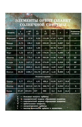 11 астрон пришляк_2011_рус