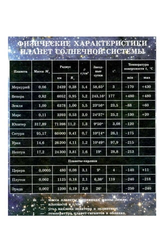 11 астрон пришляк_2011_рус