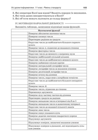 Усі уроки інформатики. 11 клас. Рівень стандарту	 103
3.	Які оператори Exсel вам відомі? Вкажіть порядок їх виконання.
4.	Які типи даних використовуються в Exсel?
5.	Які об’єкти можуть належати до складу формул?
IV. МОТИВАЦІЯ НАВЧАЛЬНОЇ ДІЯЛЬНОСТІ
Заповніть таблицю, записавши відповідні назви функцій.
Математичні функції
Повертає абсолютне значення числа
Повертає косинус числа
Перетворює радіани на градуси
Округлює число до найближчого більшого парного
цілого
Повертає число e, піднесене до вказаного степеня
Повертає факторіал числа
Округлює число до меншого у напрямку нуля
Повертає найбільший спільний дільник
Округлює число до найближчого меншого цілого
Повертає найменше спільне кратне
Повертає натуральний логарифм числа
Повертає логарифм числа за вказаною основою
Повертає десятковий логарифм числа
Повертає остачу від ділення
Повертає число, округлене з потрібною точністю
Округлює число до найближчого більшого непарного
цілого
Повертає число π
Повертає число, піднесене до степеня
Перемножує аргументи
Повертає цілу частину частки від ділення
Перетворює градуси на радіани
Повертає випадкове число в інтервалі від 0 до 1
Повертає випадкове число в зазначеному інтервалі
Округлює число до вказаної кількості знаків
Повертає знак числа
Повертає синус указаного кута
Повертає додатне значення квадратного кореня
Підсумовує аргументи
Підсумовує комірки, визначені вказаною умовою
Підсумовує комірки в діапазоні, які відповідають кіль-
ком умовам
 