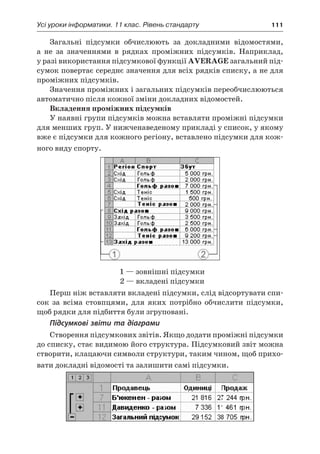 Усі уроки інформатики. 11 клас. Рівень стандарту	 111
Загальні підсумки обчислюють за докладними відомостями,
а  не за значеннями в  рядках проміжних підсумків. Наприклад,
у разі використання підсумкової функції AVERAGE загальний під-
сумок повертає середнє значення для всіх рядків списку, а не для
проміжних підсумків.
Значення проміжних і загальних підсумків переобчислюються
автоматично після кожної зміни докладних відомостей.
Вкладення проміжних підсумків
У наявні групи підсумків можна вставляти проміжні підсумки
для менших груп. У нижченаведеному прикладі у список, у якому
вже є підсумки для кожного регіону, вставлено підсумки для кож-
ного виду спорту.
1 — зовнішні підсумки
2 — вкладені підсумки
Перш ніж вставляти вкладені підсумки, слід відсортувати спи-
сок за всіма стовпцями, для яких потрібно обчислити підсумки,
щоб рядки для підбиття були згруповані.
Підсумкові звіти та діаграми
Створення підсумкових звітів. Якщо додати проміжні підсумки
до списку, стає видимою його структура. Підсумковий звіт можна
створити, клацаючи символи структури, таким чином, щоб прихо-
вати докладні відомості та залишити самі підсумки.
 