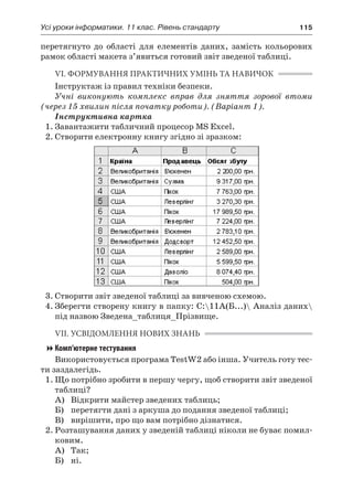 Усі уроки інформатики. 11 клас. Рівень стандарту	 115
перетягнуто до області для елементів даних, замість кольорових
рамок області макета з’явиться готовий звіт зведеної таблиці.
VI. ФОРМУВАННЯ ПРАКТИЧНИХ УМІНЬ ТА НАВИЧОК
Інструктаж із правил техніки безпеки.
Учні виконують комплекс вправ для зняття зорової втоми
(через 15 хвилин після початку роботи). (Варіант 1).
Інструктивна картка
1.	Завантажити табличний процесор MS Excel.
2.	Створити електронну книгу згідно зі зразком:
3.	Створити звіт зведеної таблиці за вивченою схемою.
4.	Зберегти створену книгу в папку: C:11А(Б...) Аналіз даних
під назвою Зведена_таблиця_Прізвище.
VII. УСВІДОМЛЕННЯ НОВИХ ЗНАНЬ
Комп’ютерне тестування
Використовується програма TestW2 або інша. Учитель готу тес-
ти заздалегідь.
1.	Що потрібно зробити в першу чергу, щоб створити звіт зведеної
таблиці?
	 А)	 Відкрити майстер зведених таблиць;
	 Б)	 перетягти дані з аркуша до подання зведеної таблиці;
	 В)	 вирішити, про що вам потрібно дізнатися.
2.	Розташування даних у зведеній таблиці ніколи не буває помил-
ковим.
	 А)	 Так;
	 Б)	 ні.
 