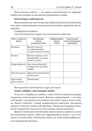 12	 О. В. Костриба, Р. І. Лещук
Комп’ютерна модель — це модель (математична чи інформа-
ційна), реалізована за допомогою програмних засобів.
Комп’ютерне моделювання
Моделювання на комп’ютері має набагато більше можливостей,
ніж просто моделювання за допомогою реальних предметів або ма-
теріалів.
Спробуємо це довести.
Учні об’єднуються в групи та заповнюють таблицю.
Об’єкт, явище чи
процес
Матеріальна
модель
(зменшена копія)
Інформаційна
модель
(опис)
Комп’ютерна
модель (програмна
реалізація)
Будинок Великі затрати,
не інформаційна,
складно вносити зміни
Ракета Великі затрати, не ін-
формаційна, складно
вносити зміни
Графік функції Для кожної функції
створюється власний
графік
Дія землетрусу Практично неможливо
реалізувати
Траєкторія
руху планети
Примітивна
Виступають представники груп. Дискусія.
Етапи побудови комп’ютерної моделі
Учитель. Спробуємо уявити, з яких етапів складається процес
створення комп’ютерної моделі. Взагалі, моделювання — це твор-
чий процес, і розділити його на будь-які етапи і кроки дуже склад-
но. Багато моделей і  теорій народжуються внаслідок поєднання
досвіду й інтуїції вченого або фахівця. Однак розв’язування біль-
шості конкретних задач все ж таки можна уявити поетапно.
Процес створення комп’ютерної моделі можна уявити як шлях
від постановки задачі, тобто від інформаційної моделі, і до її вті-
лення на комп’ютері. Реалізація моделі на комп’ютері відбуваєть-
ся за допомогою програм.
 