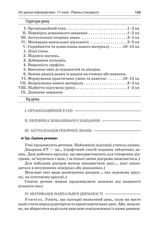 Усі уроки інформатики. 11 клас. Рівень стандарту	 123
Структура уроку
	 І.	Організаційний етап. . . . . . . . . . . . . . . . . . . . . . . . . . . . 1–2 хв
	 ІІ.	Перевірка домашнього завдання. . . . . . . . . . . . . . . . . . 1–2 хв
	 ІІІ.	Актуалізація опорних знань . . . . . . . . . . . . . . . . . . . . . 3–5 хв
	 IV.	Мотивація навчальної діяльності . . . . . . . . . . . . . . . . . 2–3 хв
	 V.	Сприйняття та осмислення нового матеріалу. . . . . . 10–15 хв
	 1.	Лінії сітки.
	 2.	Підписи значень.
	 3.	Добирання кольорів.
	 4.	Виразність графіки.
	 5.	Внесення змін до відомостей та діаграм.
	 6.	Заміна рядків даних із рядків на стовпці або навпаки.
	 VI.	Формування практичних умінь та навичок . . . . . . . 10–15 хв
	 VII.	Закріплення нового матеріалу. . . . . . . . . . . . . . . . . . . . 3–5 хв
	VIII.	Підбиття підсумків уроку. . . . . . . . . . . . . . . . . . . . . . . . 1–2 хв
	 IX.	Домашнє завдання
Хід уроку
І. ОРГАНІЗАЦІЙНИЙ ЕТАП
ІІ. ПЕРЕВІРКА ДОМАШНЬОГО ЗАВДАННЯ
ІІІ. АКТУАЛІЗАЦІЯ ОПОРНИХ ЗНАНЬ
Гра «Закінчи речення»
Учні продовжують речення. Найповніші відповіді учитель оцінює.
Діаграма ЕТ — це… (графічний спосіб подання табличних да-
них. Дані робочого аркуша, що використовують для створення діа-
грами, зв’язуються з нею, і за їхньої зміни діаграма оновлюється.)
Для побудови діаграм можна використати дані,… (які знахо-
дяться в несуміжних комірках або діапазонах.)
Можливі такі види розміщення діаграм:… (на окремому арку-
ші, на поточному аркуші.)
Список речень можна продовжувати залежно від наявності
вільного часу.
IV. МОТИВАЦІЯ НАВЧАЛЬНОЇ ДІЯЛЬНОСТІ
Учитель. Уявіть, що сьогодні визначний день, коли ви маєте
шанс стати перед аудиторією та представити ваші дані. Або, можли-
во, ви збираєтеся надіслати важливе повідомлення із цими даними.
 
