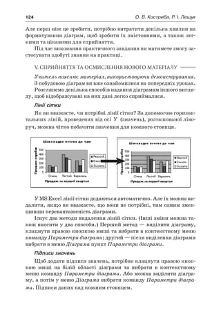 124	 О. В. Костриба, Р. І. Лещук
Але перш ніж це зробити, потрібно витратити декілька хвилин на
форматування діаграм, щоб зробити їх змістовними, а також лег-
кими та цікавими для сприйняття.
Під час виконання практичного завдання ви матимете змогу за-
стосувати здобуті знання на практиці.
V. СПРИЙНЯТТЯ ТА ОСМИСЛЕННЯ НОВОГО МАТЕРІАЛУ
Учитель пояснює матеріал, використовуючи демонстрування.
З побудовою діаграм ви вже ознайомилися на попередніх уроках.
Розглянемо декілька способів надання діаграмам іншого вигля-
ду, щоб відображувані на них дані легко сприймалися.
Лінії сітки
Як ви вважаєте, чи потрібні лінії сітки? За допомогою горизон-
тальних ліній, проведених від осі Y (значень), розташованої ліво-
руч, можна чітко побачити значення для кожного стовпця.
У MS Excel лінії сітки додаються автоматично. Але їх можна ви-
далити, якщо ви вважаєте, що вони не потрібні, тим самим змен-
шивши перевантаженість діаграми.
Існує два методи видалення ліній сітки. (Інші зміни можна та-
кож вносити у два способи.) Перший метод — виділити діаграму,
клацнути правою кнопкою миші та вибрати в контекстному меню
команду Параметри діаграми; другий — після виділення діаграми
вибрати в меню Діаграма пункт Параметри діаграми.
Підписи значень
Щоб додати підписи значень, потрібно клацнути правою кноп-
кою миші на білій області діаграми та вибрати в  контекстному
меню команду Параметри діаграми. Або можна виділити діагра-
му, а потім у меню Діаграма вибрати команду Параметри діагра-
ми. Підписи даних над кожним стовпцем.
 
