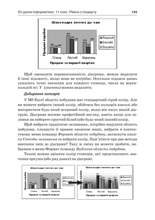 Усі уроки інформатики. 11 клас. Рівень стандарту	 125
Щоб зменшити перевантаженість діаграми, можна видалити
й інші відомості, якщо вони не потрібні. Оскільки підписи даних
указують точні значення для кожного стовпця, числа на верти-
кальній осі Y (значень) можна видалити.
Добирання кольорів
У MS Excel область побудови має стандартний сірий колір. Але
ви можете вибрати інший колір, обійтися без кольорів взагалі або
використати будь-який яскравий колір, якщо він пасує вашій діа-
грамі. Діаграма матиме професійний вигляд, навіть якщо для за-
ливки ви виберете простий білий (або будь-який інший) колір.
Щоб вибрати градієнтне заливання, потрібно виділити область
побудови, клацнути її правою кнопкою миші, вибрати в  контек-
стному меню команду Формат області побудови, натиснути кноп-
ку Способи заливання та вибрати колір. Пам’ятаєте про два методи
внесення змін до діаграми? Таку ж зміну ви можете зробити, ви-
бравши в меню Формат команду Виділена область побудови.
Також можна змінити колір стовпців, які представляють зна-
чення аркуша (або ряд даних) на діаграмі.
 