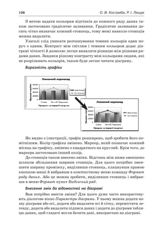 126	 О. В. Костриба, Р. І. Лещук
З метою надати кольорам відтінків до кожного ряду даних та-
кож застосовано градієнтне заливання. Градієнтне заливання до-
сить чітко визначає кожний стовпець, тому межі навколо стовпців
можна видалити.
Узагалі слід уникати розташування темних кольорів один по-
руч з одним. Контраст між світлим і темним кольором додає діа-
грамі чіткості й дозволяє легше виявляти різницю між різними ря-
дами даних. Завдяки різкому контрасту між кольорами людям, які
не розрізняють кольорів, також буде легше читати діаграму.
Виразність графіки
Як видно з ілюстрації, графік розширено, щоб зробити його по-
мітнішим. Колір графіка змінено. Маркер, який позначає кожний
місяць на графіку, змінено з квадратного на круглий. Крім того, до
маркера застосовано інший колір.
До стовпців також внесено зміни. Відстань між ними зменшено
шляхом збільшення ширини стовпців. Для цього потрібно змен-
шити ширину проміжку, виділивши стовпець, клацнувши правою
кнопкою миші й вибравши в контекстному меню команду Формат
ряду даних. Або це можна зробити, виділивши стовпець і вибрав-
ши в меню Формат пункт Виділений ряд.
Внесення змін до відомостей на діаграмі
Вам потрібно внести зміни? Для цього дуже часто використову-
ють діалогове вікно Параметри діаграми. У ньому можна додати на-
зву діаграми або осі, додати або видалити осі й сітку, перемістити ле-
генду, додати або видалити підписи даних і додати до діаграми табли-
цю даних, щоб глядачі могли бачити дані, використані на діаграмі.
 
