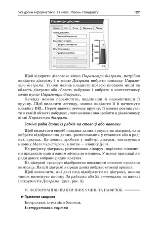 Усі уроки інформатики. 11 клас. Рівень стандарту	 127
Щоб відкрити діалогове вікно Параметри діаграми, потрібно
виділити діаграму і  в  меню Діаграма вибрати команду Параме-
три діаграми. Також можна клацнути правою кнопкою миші на
область діаграми або область побудови і  вибрати в  контекстному
меню пункт Параметри діаграми.
Легенду можна перемістити, виділивши й  перемістивши її
вручну. Щоб видалити легенду, можна виділити її й  натиснути
клавішу DEL. Переміщаючи легенду вручну, її можна розташува-
ти в самій області побудови, чого неможливо зробити в діалоговому
вікні Параметри діаграми.
Заміна рядів даних із рядків на стовпці або навпаки
Щоб визначити спосіб подання даних аркуша на діаграмі, слід
вибрати відображення даних, розташованих у стовпцях або в ряд-
ках аркуша. Це можна зробити у  майстрі діаграм, натиснувши
кнопку Майстер діаграм, а потім — кнопку Далі.
На рисунку діаграма, розташована ліворуч, порівнює показни-
ки продавців один з одним місяць за місяцем. У цьому прикладі як
ряди даних вибрано рядки аркуша.
На діаграмі праворуч відображено показники кожного продавця
за місяць. На цій діаграмі як ряди даних вибрано стовпці аркуша.
Щоб визначити, які дані слід відобразити на діаграмі, можна
також натиснути кнопку За рядками або За стовпцями на панелі
інструментів Діаграма. (див. рис. 5)
VI. ФОРМУВАННЯ ПРАКТИЧНИХ УМІНЬ ТА НАВИЧОК
Практичне завдання
Інструктаж із техніки безпеки.
Інструктивна картка
 