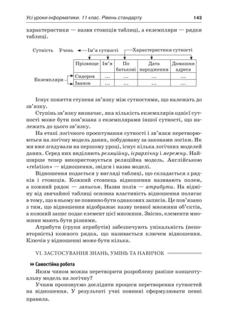 Усі уроки інформатики. 11 клас. Рівень стандарту	 143
характеристики — назви стовпців таблиці, а екземпляри — рядки
таблиці.
Прізвище Ім’я По
батькові
Дата
народження
Домашня
адреса
Сидоров ... ... ... ...
Іванов ... ... ... ...
Сутність Учень Ім’я сутності Характеристики сутності
Екземпляри
Існує поняття ступеня зв’язку між сутностями, що належать до
зв’язку.
Ступінь зв’язку визначає, яка кількість екземплярів однієї сут-
ності може бути пов’язана з екземплярами іншої сутності, що на-
лежать до цього зв’язку.
На етапі логічного проектування сутності і зв’язки перетворю-
ються на логічну модель даних, побудовану за законами логіки. Як
ми вже згадували на першому уроці, існує кілька логічних моделей
даних. Серед них виділяють реляційну, ієрархічну і мережну. Най-
ширше тепер використовується реляційна модель. Англійською
«relation» — відношення, звідси і назва моделі.
Відношення подається у вигляді таблиці, що складається з ряд-
ків і  стовпців. Кожний стовпець відношення називають полем,
а кожний рядок — записом. Назви полів — атрибути. На відмі-
ну від звичайної таблиці основна властивість відношення полягає
в тому, що в ньому не повинно бути однакових записів. Це пов’язано
з тим, що відношення відображає назву певної множини об’єктів,
а кожний запис подає елемент цієї множини. Звісно, елементи мно-
жини мають бути різними.
Атрибути (групи атрибутів) забезпечують унікальність (непо-
вторність) кожного рядка, що називається ключем відношення.
Ключів у відношенні може бути кілька.
VI. ЗАСТОСУВАННЯ ЗНАНЬ, УМІНЬ ТА НАВИЧОК
Самостійна робота
Яким чином можна перетворити розроблену раніше концепту-
альну модель на логічну?
Учням пропонуємо дослідити процеси перетворення сутностей
на відношення. У  результаті учні повинні сформулювати певні
правила.
 