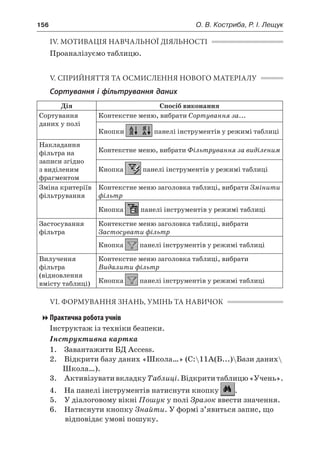 156	 О. В. Костриба, Р. І. Лещук
IV. МОТИВАЦІЯ НАВЧАЛЬНОЇ ДІЯЛЬНОСТІ
Проаналізуємо таблицю.
V. СПРИЙНЯТТЯ ТА ОСМИСЛЕННЯ НОВОГО МАТЕРІАЛУ
Сортування і фільтрування даних
Дія Спосіб виконання
Сортування
даних у полі
Контекстне меню, вибрати Сортування за...
Кнопки панелі інструментів у режимі таблиці
Накладання
фільтра на
записи згідно
з виділеним
фрагментом
Контекстне меню, вибрати Фільтрування за виділеним
Кнопка панелі інструментів у режимі таблиці
Зміна критеріїв
фільтрування
Контекстне меню заголовка таблиці, вибрати Змінити
фільтр
Кнопка панелі інструментів у режимі таблиці
Застосування
фільтра
Контекстне меню заголовка таблиці, вибрати
Застосувати фільтр
Кнопка панелі інструментів у режимі таблиці
Вилучення
фільтра
(відновлення
вмісту таблиці)
Контекстне меню заголовка таблиці, вибрати
Видалити фільтр
Кнопка панелі інструментів у режимі таблиці
VI. ФОРМУВАННЯ ЗНАНЬ, УМІНЬ ТА НАВИЧОК
Практична робота учнів
Інструктаж із техніки безпеки.
Інструктивна картка
	 1.	 Завантажити БД Access.
	 2.	 Відкрити базу даних «Школа…» (C:11А(Б...)Бази даних
Школа…).
	 3.	 АктивізувативкладкуТаблиці.Відкрититаблицю«Учень».
	 4.	 На панелі інструментів натиснути кнопку .
	 5.	 У діалоговому вікні Пошук у полі Зразок ввести значення.
	 6.	 Натиснути кнопку Знайти. У формі з’явиться запис, що
відповідає умові пошуку.
 