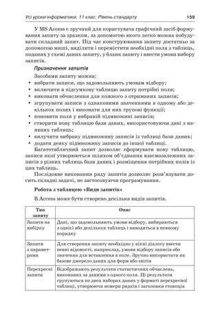 Усі уроки інформатики. 11 клас. Рівень стандарту	 159
У MS Access є зручний для користувача графічний засіб форму-
вання запиту за зразком, за допомогою якого легко можна побуду-
вати складний запит. Під час конструювання запиту достатньо за
допомогою миші, виділити і перемістити необхідні поля з таблиць,
поданих у схемі даних запиту, у бланк запиту і ввести умови вибору
записів.
Призначення запитів
Засобами запиту можна:
yy вибрати записи, що задовольняють умовам відбору;
yy включити в підсумкову таблицю запиту потрібні поля;
yy виконати обчислення для кожного з отриманих записів;
yy згрупувати записи з однаковими значеннями в одному або де-
кількох полях і виконати для них групові функції;
yy поновити поля у вибраній підмножині записів;
yy створити нову таблицю бази даних, використовуючи дані з на-
явних таблиць;
yy вилучити вибрану підмножину записів із таблиці бази даних;
yy додати деяку підмножину записів до іншої таблиці.
Багатотабличний запит дозволяє сформувати нову таблицю,
записи якої утворюються шляхом об’єднання взаємозалежних за-
писів з різних таблиць бази даних і розміщення потрібних полів із
цих таблиць.
Послідовне виконання ряду запитів дозволяє розв’язувати до-
сить складні задачі, не застосовуючи програмування.
Робота з таблицею «Види запитів»
В Access може бути створено декілька видів запитів.
Тип
запиту
Опис
Запити на
вибірку
Дані, що задовольняють умови відбору, вибираються
з однієї або декількох таблиць і виводяться в певному
порядку
Запити
з парамет­-
рами
Для створення запиту необхідно у вікні діалогу ввести
певні відомості, наприклад, умови відбору записів або
значення для вставлення в поле. Зручно використати як
базове джерело даних для форм або звітів
Перехресні
запити
Відображають результати статистичних обчислень,
виконаних за даними з одного поля. Ці результати
групуються по двох наборах даних у форматі перехресної
таблиці, утворюючи номери рядків і заголовки стовпців
 