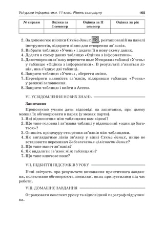 Усі уроки інформатики. 11 клас. Рівень стандарту	 165
№ справи Оцінка за
І семестр
Оцінка за ІІ
семестр
Оцінка за рік
2.	За допомогою кнопки Схема даних , розташованій на панелі
інструментів, відкрити вікно для створення зв’язків.
3.	Вибрати таблицю «Учень» і додати її в нову схему даних.
4.	Додати в схему даних таблицю «Оцінка з інформатики».
5.	Дляствореннязв’язкуперетягтиполе№справиз таблиці«Учень»
у таблицю «Оцінка з інформатики». В результаті з’явиться лі-
нія, яка з’єднує дві таблиці.
6.	Закрити таблицю «Учень», зберегти зміни.
7.	Перевірити наявність зв’язків, відкривши таблицю «Учень»
у режимі заповнення.
8.	Закрити таблицю і вийти з Access.
VI. УСВІДОМЛЕННЯ НОВИХ ЗНАНЬ
Запитання
Пропонуємо учням дати відповіді на запитання, при цьому
можна їх обговорювати в парах (у межах парти).
1.	Які відношення між таблицями вам відомі?
2.	Що таке головна і зв’язана таблиці у відношенні «один до бага-
тьох»?
3.	Опишіть процедуру створення зв’язків між таблицями.
4.	Як виглядатиме лінія зв’язку у  вікні Схема даних, якщо не
встановити перемикач Забезпечення цілісності даних?
5.	Що таке макет зв’язків?
6.	Як видалити зв’язок між таблицями?
7.	Що таке ключове поле?
VII. ПІДБИТТЯ ПІДСУМКІВ УРОКУ
Учні звітують про результати виконання практичного завдан-
ня, колективно обговорюють помилки, яких припустилися під час
роботи.
VІІІ. ДОМАШНЄ ЗАВДАННЯ
Опрацювати конспект уроку та відповідний параграф підручни-
ка.
 