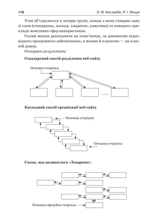 178	 О. В. Костриба, Р. І. Лещук
Учні об’єднуються в чотири групи, кожна з яких створює одну
зі схем (стандартна, каскад, хмарочос, павутина) та наводить при-
клади можливих сфер використання.
Схеми можна реалізувати на комп’ютері, за допомогою відпо-
відного програмного забезпечення, а можна й класично — на клас-
ній дошці.
Очікувані результати
Стандартний спосіб розділення веб-сайту
......
Основна сторінка
Каскадний спосіб організації веб-сайту
Основна сторінка
Остання сторінка
Схема, яка називається «Хмарочос»
Основна офіційна сторінка
 