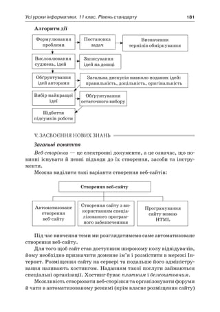 Усі уроки інформатики. 11 клас. Рівень стандарту	 181
Алгоритм дії
Формулювання
проблеми
Постановка
задач
Визначення
термінів обміркування
Висловлювання
суджень, ідей
Записування
ідей на дошці
Обґрунтування
ідей авторами
Загальна дискусія навколо поданих ідей:
правильність, доцільність, оригінальність
Вибір найкращої
ідеї
Обґрунтування
остаточного вибору
Підбиття
підсумків роботи
V. ЗАСВОЄННЯ НОВИХ ЗНАНЬ
Загальні поняття
Веб-сторінки — це електронні документи, а це означає, що по-
винні існувати й певні підходи до їх створення, засоби та інстру-
менти.
Можна виділити такі варіанти створення веб-сайтів:
Автоматизоване
створення
веб-сайту
Створення сайту з ви-
користанням спеціа-
лізованого програм-
ного забезпеченння
Програмування
сайту мовою
HTML
Створення веб-сайту
Під час вивчення теми ми розглядатимемо саме автоматизоване
створення веб-сайту.
Для того щоб сайт став доступним широкому колу відвідувачів,
йому необхідно призначити доменне ім’я і розмістити в мережі Ін-
тернет. Розміщення сайту на сервері та подальше його адміністру-
вання називають хостингом. Наданням такої послуги займаються
спеціальні організації. Хостинг буває платним і безкоштовним.
Можливість створювати веб-сторінки та організовувати форуми
й чати в автоматизованому режимі (крім власне розміщення сайту)
 