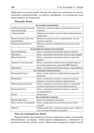 194	 О. В. Костриба, Р. І. Лещук
зображень чи навіть відео. Також пост містить коментарі до нього,
залишені відвідувачами, та просту веб-форму, за допомогою якої
вони додають ці коментарі.
Різновиди блогів
За автором (авторами)
Особистий (авторський,
персональний)
Ведеться однією особою (зазвичай його влас-
ником)
«Примарний» Ведеться від імені чужої особи невизначеною
персоною
Колективний, або соці-
альний блог
Ведеться групою осіб за правилами, які ви-
значає власник
Корпоративний блог Ведеться усіма співробітниками однієї орга-
нізації
За наявністю/видом мультимедіа
Текстовий блог Блог, основним контентом якого є тексти
Фотоблог Блог, основним контентом якого є фотографії
Музичний блог Блог, основним контентом якого є музичні
файли
Подкаст і блогкастинг Блог, основний контент якого надиктовуєть-
ся та викладається у вигляді MP3-файлів
Відеоблог Блог, основним контентом якого є відеофайли
За особливостями контенту
Контентний блог Блог, який публікує первісний авторський
контент
Мікроблог Блог, дописами в якому є короткі щоденні
новини з власного життя користувачів
Моніторинговий блог Блог, основним контентом якого є відкомен-
товані посилання на інші сайти чи блоги
Цитатний блог Блог, основним контентом якого є цитати
з інших блогів
Сплог Спам-блог
За технічною основою
Stand-alone блог Блог на окремому хостингу
Блог на блог-платформі Блог, який ведеться на потужностях блог-
служб
Моблог Мобільний блог, який наповнюється з мобіль-
них чи портативних пристроїв
Роль та популярність блогів
Надзвичайна популярність блогів зумовлена двома головними
обставинами: по-перше, публікувати інформацію в  Інтернеті за
допомогою блогів досить легко. Фактично створення нового посту
 