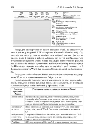 202	 О. В. Костриба, Р. І. Лещук
Якщо для експортування даних вибрано Word, то створюється
копія даних у  форматі RTF програми Microsoft Word (*.rtf). Од-
нак під час експортування копіюються вибрані запити, форми та
видимі поля й записи з таблиць Access, які потім відображаються
в таблиці в документі Word. Якщо внаслідок застосування фільтра
деякі поля або записи приховано, майстер експорту не експортує
їх. Під час експортування звіту копіюються його дані та макет, щоб
формат документа Word був якомога більше схожий на формат зві-
ту.
Базу даних або таблицю Access також можна зберегти як доку-
мент Word за допомогою команди Зберегти як.
Якщо операція експортування виконалася не так, як ви очіку-
вали, наведена нижче таблиця допоможе з’ясувати, як програма
Access експортує різні значення у програму Word.
Елемент
програми
Access
Результати експортування у програмі Word
Імена полів Імена полів для даних, експортованих із таблиць, форм
і запитів, відображаються в першому рядку таблиці в до-
кументі Word. Якщо експортується звіт, розміщення імен
полів у документі Word залежить від макета звіту
Багатознач-
ні поля
Поле з кількома значеннями експортується в один стов-
пець у документі Word. Значення розділяються комами
(,)
Зображення,
об’єкти та
вкладення
Графічні елементи — емблеми, дані в полях об’єктів OLE
та вкладення, які належать до складу до джерела да-
них, — не експортуються
Графіки Об’єкти програми Microsoft Graph не експортуються
 