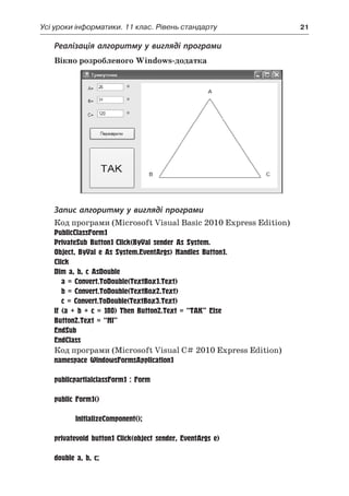 Усі уроки інформатики. 11 клас. Рівень стандарту	 21
Реалізація алгоритму у вигляді програми
Вікно розробленого Windows-додатка
Запис алгоритму у вигляді програми
Код програми (Microsoft Visual Basic 2010 Express Edition)
PublicClassForm1
PrivateSub Button1_Click(ByVal sender As System.
Object, ByVal e As System.EventArgs) Handles Button1.
Click
Dim a, b, c AsDouble
	 a = Convert.ToDouble(TextBox1.Text)
	 b = Convert.ToDouble(TextBox2.Text)
	 c = Convert.ToDouble(TextBox3.Text)
If (a + b + c = 180) Then Button2.Text = “ТАК” Else
Button2.Text = “НІ”
EndSub
EndClass
Код програми (Microsoft Visual C# 2010 Express Edition)
namespace WindowsFormsApplication1
{
publicpartialclassForm1 : Form
	{
public Form1()
		{
			 InitializeComponent();
		}
privatevoid button1_Click(object sender, EventArgs e)
		{
double a, b, c;
 