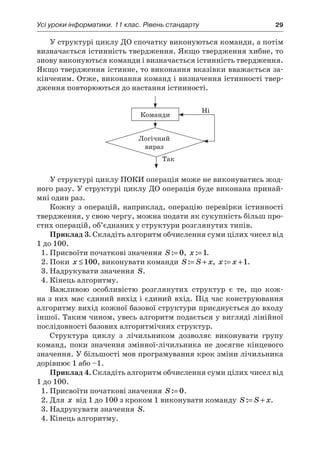 Усі уроки інформатики. 11 клас. Рівень стандарту	 29
У структурі циклу ДО спочатку виконуються команди, а потім
визначається істинність твердження. Якщо твердження хибне, то
знову виконуються команди і визначається істинність твердження.
Якщо твердження істинне, то виконання вказівки вважається за-
кінченим. Отже, виконання команд і визначення істинності твер-
дження повторюються до настання істинності.
Логічний
вираз
Команди
Так
Ні
У структурі циклу ПОКИ операція може не виконуватись жод-
ного разу. У структурі циклу ДО операція буде виконана принай-
мні один раз.
Кожну з операцій, наприклад, операцію перевірки істинності
твердження, у свою чергу, можна подати як сукупність більш про-
стих операцій, об’єднаних у структури розглянутих типів.
Приклад 3. Складіть алгоритм обчислення суми цілих чисел від
1 до 100.
1.	Присвоїти початкові значення S:= 0, x:=1.
2.	Поки x ≤100, виконувати команди S S x:= + , x x:= +1.
3.	Надрукувати значення S.
4.	Кінець алгоритму.
Важливою особливістю розглянутих структур є  те, що кож-
на з них має єдиний вихід і єдиний вхід. Під час конструювання
алгоритму вихід кожної базової структури приєднується до входу
іншої. Таким чином, увесь алгоритм подається у вигляді лінійної
послідовності базових алгоритмічних структур.
Структура циклу з  лічильником дозволяє виконувати групу
команд, поки значення змінної-лічильника не досягне кінцевого
значення. У більшості мов програмування крок зміни лічильника
дорівнює 1 або –1.
Приклад 4. Складіть алгоритм обчислення суми цілих чисел від
1 до 100.
1.	Присвоїти початкові значення S:= 0.
2.	Для x від 1 до 100 з кроком 1 виконувати команду S S x:= + .
3.	Надрукувати значення S.
4.	Кінець алгоритму.
 