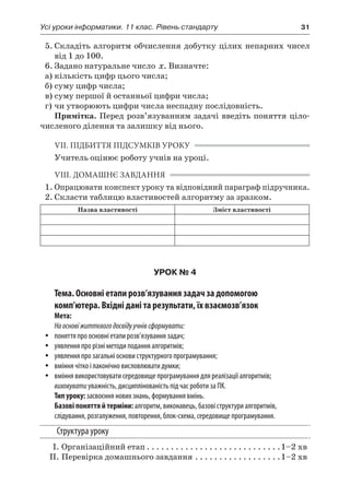 Усі уроки інформатики. 11 клас. Рівень стандарту	 31
5.	Складіть алгоритм обчислення добутку цілих непарних чисел
від 1 до 100.
6.	Задано натуральне число x. Визначте:
а)	кількість цифр цього числа;
б)	суму цифр числа;
в)	суму першої й останньої цифри числа;
г)	чи утворюють цифри числа неспадну послідовність.
Примітка. Перед розв’язуванням задачі введіть поняття ціло-
численого ділення та залишку від нього.
VІI. ПІДБИТТЯ ПІДСУМКІВ УРОКУ
Учитель оцінює роботу учнів на уроці.
VIІI. ДОМАШНЄ ЗАВДАННЯ
1.	Опрацювати конспект уроку та відповідний параграф підручника.
2.	Скласти таблицю властивостей алгоритму за зразком.
Назва властивості Зміст властивості
УРОК № 4
Тема. Основні етапи розв’язування задач за допомогою
комп’ютера. Вхідні дані та результати, їх взаємозв’язок
Мета:
Наосновіжиттєвогодосвідуучнівсформувати:
yy поняття про основні етапи розв’язування задач;
yy уявлення про різні методи подання алгоритмів;
yy уявлення про загальні основи структурного програмування;
yy вміння чітко і лаконічно висловлювати думки;
yy вміння використовувати середовище програмування для реалізації алгоритмів;
виховувати уважність, дисциплінованість під час роботи за ПК.
Тип уроку: засвоєння нових знань, формування вмінь.
Базові поняття й терміни: алгоритм, виконавець, базові структури алгоритмів,
слідування, розгалуження, повторення, блок-схема, середовище програмування.
Структура уроку
	 І.	Організаційний етап. . . . . . . . . . . . . . . . . . . . . . . . . . . . 1–2 хв
	 ІІ.	Перевірка домашнього завдання. . . . . . . . . . . . . . . . . . 1–2 хв
 