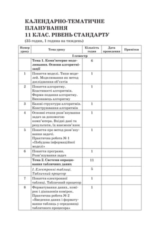 КАЛЕНДАРНО-ТЕМАТИЧНЕ
ПЛАНУВАННЯ
11 КЛАС. РІВЕНЬ СТАНДАРТУ
(35 годин, 1 година на тиждень)
Номер
уроку
Тема уроку
Кількість
годин
Дата
проведення
Примітки
І семестр
Тема 1. Комп’ютерне моде-
лювання. Основи алгоритмі-
зації
6
1 Поняття моделі. Типи моде-
лей. Моделювання як метод
дослідження об’єктів
1
2 Поняття алгоритму.
Властивості алгоритмів.
Форми подання алгоритму.
Виконавець алгоритму
1
3 Базові структури алгоритмів.
Конструювання алгоритмів
1
4 Основні етапи розв’язування
задач за допомогою
комп’ютера. Вхідні дані та
результати, їх взаємозв’язок
1
5 Поняття про метод розв’язу-
вання задачі.
Практична робота № 1
«Побудова інформаційної
моделі»
1
6 Поняття програми.
Розв’язування задач
1
Тема 2. Системи опрацю-
вання табличних даних
11
І. Електронні таблиці.
Табличний процесор
5
7 Поняття електронної
таблиці. Табличний процесор
1
8 Форматування даних, комі-
рок і діапазонів комірок.
Практична робота № 2
«Введення даних і формату-
вання таблиць у середовищі
табличного процесора»
1
 