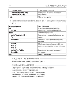 50	 О. В. Костриба, Р. І. Лещук
	 h:=n div 100+1; Обчислення століття
	 writeln(’Заданому року
	 відповідає ’,h,’ ст’);
Виведення на екран кінцевого
результату
end. Кінець програми
4.	Поміняйте місцями вміст змінних a і b і виведіть нові значення
a і b.
Program Begin_04;
var
	 a,b:real;
Ім’я програми
Розділ оголошення змінних.
Змінні: a, b — дійсного типу
begin Початок програми
	 write(’Введіть А і В =
	 ’);
Виведення текстової підказки на
екран
	 readln(a,b); Введення конкретних числових
значень
	 a:=a+b;
	 b:=a-b;
	 a:=a-b;
Обмін значень змінних a і b без
використання додаткових змінних
	 writeln(’ A=’,a:0:2,’
	 B=’,b:0:2);
Виведення на екран кінцевого
результату
end. Кінець програми
V. ПІДБИТТЯ ПІДСУМКІВ УРОКУ
Учитель оцінює роботу учнів на уроці.
VI. ДОМАШНЄ ЗАВДАННЯ
Підготуйте відповіді на запитання. Як провести:
yy редагування тексту програми;
yy зчитування та запис тексту програми;
yy виконання та налагодження програм;
yy користування довідковою системою?
 