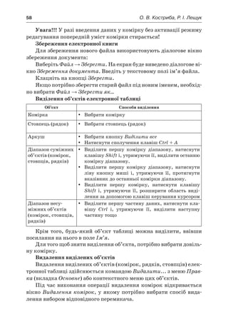 58	 О. В. Костриба, Р. І. Лещук
Увага!!! У разі введення даних у комірку без активації режиму
редагування попередній уміст комірки стирається!
Збереження електронної книги
Для збереження нового файла використовують діалогове вікно
збереження документа:
Виберіть Файл → Зберегти. На екран буде виведено діалогове ві-
кно Збереження документа. Введіть у текстовому полі ім’я файла.
Клацніть на кнопці Зберегти.
Якщо потрібно зберегти старий файл під новим іменем, необхід-
но вибрати Файл → Зберегти як…
Виділення об’єктів електронної таблиці
Об’єкт Способи виділення
Комірка yy Вибрати комірку
Стовпець (рядок) yy Вибрати стовпець (рядок)
Аркуш yy Вибрати кнопку Виділити все
yy Натиснути сполучення клавіш Ctrl + A
Діапазон суміжних
об’єктів (комірок,
стовпців, рядків)
yy Виділити першу комірку діапазону, натиснути
клавішу Shift і, утримуючи її, виділити останню
комірку діапазону.
yy Виділити першу комірку діапазону, натиснути
ліву кнопку миші і, утримуючи її, протягнути
вказівник до останньої комірки діапазону.
yy Виділити першу комірку, натиснути клавішу
Shift і, утримуючи її, розширити область виді-
лення за допомогою клавіш керування курсором
Діапазон несу-
міжних об’єктів
(комірок, стовпців,
рядків)
yy Виділити першу частину даних, натиснути кла-
вішу Ctrl і, утримуючи її, виділити наступну
частину тощо
Крім того, будь-який об’єкт таблиці можна виділити, ввівши
посилання на нього в поле Ім’я.
Для того щоб зняти виділення об’єкта, потрібно вибрати довіль-
ну комірку.
Видалення виділених об’єктів
Видалення виділених об’єктів (комірок, рядків, стовпців) елек-
тронної таблиці здійснюється командою Видалити... з меню Прав-
ка (вкладка Основне) або контекстного меню цих об’єктів.
Під час виконання операції видалення комірок відкривається
вікно Видалення комірок, у якому потрібно вибрати спосіб вида-
лення вибором відповідного перемикача.
 