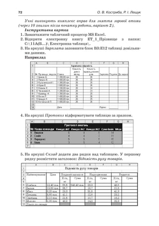 72	 О. В. Костриба, Р. І. Лещук
Учні виконують комплекс вправ для зняття зорової втоми
(через 10 хвилин після початку роботи, варіант 2).
Інструктивна картка
1.	Завантажити табличний процесор MS Excel.
2.	Відкрити електронну книгу ЕТ_1_Прізвище з  папки:
C:11А(Б...) Електронна таблиця.
3.	На аркуші Зарплата заповнити блок В3:Е12 таблиці довільни-
ми даними.
Наприклад
4.	На аркуші Протокол відформатувати таблицю за зразком.
5.	На аркуші Склад додати два рядки над таблицею. У першому
рядку розмістити заголовок: Відомість руху товарів.
 