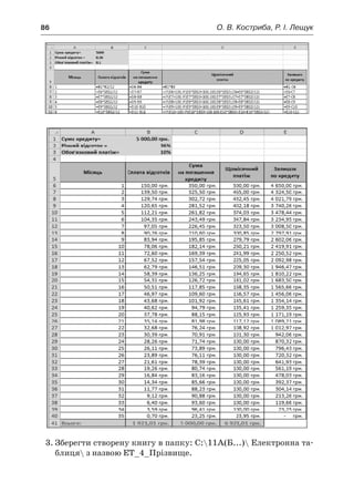 86	 О. В. Костриба, Р. І. Лещук
3.	Зберегти створену книгу в папку: C:11А(Б...) Електронна та-
блиця з назвою ЕТ_4_Прізвище.
 
