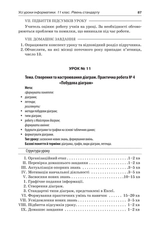 Усі уроки інформатики. 11 клас. Рівень стандарту	 87
VII. ПІДБИТТЯ ПІДСУМКІВ УРОКУ
Учитель оцінює роботу учнів на уроці. За необхідності обгово-
рюються проблеми та помилки, що виникали під час роботи.
VIII. ДОМАШНЄ ЗАВДАННЯ
1.	Опрацювати конспект уроку та відповідний розділ підручника.
2.	Обчислити, на які місяці поточного року припадає п’ятниця,
число 13.
УРОК № 11
Тема. Створення та настроювання діаграм. Практична робота № 4
«Побудова діаграм»
Мета:
сформуватипоняття:
yy діаграми;
yy легенди;
розглянути:
yy методи побудови діаграм;
yy типи діаграм;
yy роботу з Майстромдіаграм;
формувативміння:
yy будувати діаграми та графіки на основі табличних даних;
yy форматувати діаграми.
Тип уроку: засвоєння нових знань, формування вмінь.
Базові поняття й терміни: діаграма, графік, види діаграм, легенда.
Структура уроку
	 І.	Організаційний етап. . . . . . . . . . . . . . . . . . . . . . . . . . . . 1–2 хв
	 ІІ.	Перевірка домашнього завдання. . . . . . . . . . . . . . . . . . 1–2 хв
	 ІІІ.	Актуалізація опорних знань . . . . . . . . . . . . . . . . . . . . . 3–5 хв
	 ІV.	Мотивація навчальної діяльності . . . . . . . . . . . . . . . . . 3–5 хв
	 V.	Засвоєння нових знань. . . . . . . . . . . . . . . . . . . . . . . . 10–15 хв
	 1.	Графічне подання інформації.
	 2.	Створення діаграм.
	 3.	Стандартні типи діаграм, представлені в Excel.
	 VI.	Формування практичних умінь та навичок . . . . . . . 15–20 хв
	 VII.	Усвідомлення нових знань. . . . . . . . . . . . . . . . . . . . . . . 3–5 хв
	VIII.	Підбиття підсумків уроку. . . . . . . . . . . . . . . . . . . . . . . . 1–2 хв
	 IX.	Домашнє завдання . . . . . . . . . . . . . . . . . . . . . . . . . . . . . 1–2 хв
 