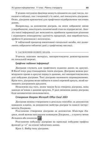 Усі уроки інформатики. 11 клас. Рівень стандарту	 89
У різних ситуаціях фахівця можуть цікавити як самі числа, по-
казані в таблиці, так і тенденції у їх зміні, які показують діаграми.
Отже, діаграми призначені для графічного відображення числових
даних.
Наприклад, за допомогою діаграм, на яких зображені зміни
у виробництві, аналізують економічний стан на підприємстві. Ана-
ліз такої інформації дає можливість прийняти правильне рішення
і підвищити конкурентну здатність продукції, яка виробляється,
зробити її дешевшою і якіснішою.
У табличний процесор вмонтовані спеціальні засоби, які дозво-
ляють зобразити табличні дані у графічному вигляді.
V. ЗАСВОЄННЯ НОВИХ ЗНАНЬ
Учитель пояснює матеріал, використовуючи демонстрування
по локальній мережі.
Графічне подання інформації
Діаграми служать для графічного подання даних на аркуші.
В Excel існує ряд стандартних типів діаграм. Діаграми можна роз-
міщувати прямо в аркуші поряд із даними, які використовувались
для побудови діаграми. Такі діаграми називають впровадженими.
Крім того, діаграма може займати в книзі окремий аркуш, який на-
зивають діаграмним аркушем.
Незалежно від того, яким чином була створена діаграма, вона
завжди зв’язана з даними аркуша. У разі змінення даних діаграма
буде автоматично оновлюватися.
Створення діаграм Microsoft Office Excel 2003
Діаграми можна створювати в декілька способів: за допомогою
швидких клавіш, за допомогою майстра діаграм та панелі інстру-
ментів Діаграма.
Розглянемо створення діаграми за допомогою Майстра діа-
грам, який можна викликати командою Діаграма... з пункту меню
Вставка або кнопкою .
Розглянемо побудову діаграми на прикладі побудови графіка
функції y x= 2
на основі табличних даних.
Крок 1. Вибір типу діаграми.
 