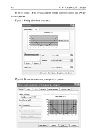 92	 О. В. Костриба, Р. І. Лещук
В Excel крім 14-ти стандартних типів діаграм існує ще 20 не-
стандартних.
Крок 2. Вибір діапазонів даних.
Крок 3. Встановлення параметрів діаграми.
 