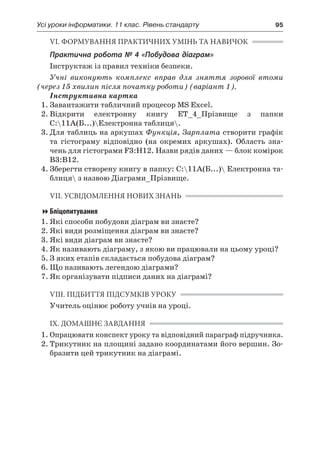 Усі уроки інформатики. 11 клас. Рівень стандарту	 95
VІ. ФОРМУВАННЯ ПРАКТИЧНИХ УМІНЬ ТА НАВИЧОК
Практична робота № 4 «Побудова діаграм»
Інструктаж із правил техніки безпеки.
Учні виконують комплекс вправ для зняття зорової втоми
(через 15 хвилин після початку роботи) (варіант 1).
Інструктивна картка
1.	Завантажити табличний процесор MS Excel.
2.	Відкрити електронну книгу ЕТ_4_Прізвище з  папки
C:11А(Б...)Електронна таблиця.
3.	Для таблиць на аркушах Функція, Зарплата створити графік
та гістограму відповідно (на окремих аркушах). Область зна-
чень для гістограми F3:H12. Назви рядів даних — блок комірок
В3:В12.
4.	Зберегти створену книгу в папку: C:11А(Б...) Електронна та-
блиця з назвою Діаграми_Прізвище.
VIІ. УСВІДОМЛЕННЯ НОВИХ ЗНАНЬ
Бліцопитування
1.	Які способи побудови діаграм ви знаєте?
2.	Які види розміщення діаграм ви знаєте?
3.	Які види діаграм ви знаєте?
4.	Як називають діаграму, з якою ви працювали на цьому уроці?
5.	З яких етапів складається побудова діаграм?
6.	Що називають легендою діаграми?
7.	Як організувати підписи даних на діаграмі?
VIIІ. ПІДБИТТЯ ПІДСУМКІВ УРОКУ
Учитель оцінює роботу учнів на уроці.
IX. ДОМАШНЄ ЗАВДАННЯ
1.	Опрацювати конспект уроку та відповідний параграф підручника.
2.	Трикутник на площині задано координатами його вершин. Зо-
бразити цей трикутник на діаграмі.
 