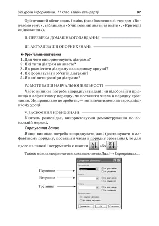 Усі уроки інформатики. 11 клас. Рівень стандарту	 97
Орієнтовний обсяг знань і вмінь (ознайомлення зі стендом «Ви-
вчаємо тему», таблицями «Учні повинні знати та вміти», «Критерії
оцінювання»).
ІІ. ПЕРЕВІРКА ДОМАШНЬОГО ЗАВДАННЯ
ІІІ. АКТУАЛІЗАЦІЯ ОПОРНИХ ЗНАНЬ
Фронтальне опитування
1.	Для чого використовують діаграми?
2.	Які типи діаграм ви знаєте?
3.	Як розмістити діаграму на окремому аркуші?
4.	Як форматувати об’єкти діаграми?
5.	Як змінити розміри діаграми?
IV. МОТИВАЦІЯ НАВЧАЛЬНОЇ ДІЯЛЬНОСТІ
Часто виникає потреба впорядкувати дані: чи відобразити пріз-
вища в алфавітному порядку, чи поставити числа в порядку зрос-
тання. Як правильно це зробити, — ми вивчатимемо на сьогодніш-
ньому уроці.
V. ЗАСВОЄННЯ НОВИХ ЗНАНЬ
Учитель розповідає, використовуючи демонстрування по ло-
кальній мережі.
Сортування даних
Якщо виникає потреба впорядкувати дані (розташувати в  ал-
фавітному порядку, поставити числа в порядку зростання), то для
цього на панелі інструментів є кнопки або .
Також можна скористатися командою меню Дані → Сортування...
Первинне
Вторинне
Третинне
 