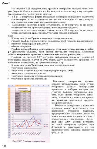 Глава2
На рисунке 2.66 представлена круговая диаграмма продаж компьюте­
ров фирмой «Явор» в каждом из 4-х кварталов. Анализируя эту диаграм­
му, можно сделать следующие выводы:
• в I и IV кварталах фирма продавала примерно одинаковое количество
компьютеров, и это количество составляет в каждом из этих кварта­
лов примерно четвертую часть годовой продажи;
• наибольшие продажи фирма осуществила во II квартале, и это коли­
чество составляет примерно третью часть годовой продажи;
• наименьшие продажи фирма осуществила в III квартале, и это коли­
чество составляет примерно шестую часть годовой продажи
и др.
К типу диаграмм График относятся следующие виды:
• график, график с накоплением, нормированный график с накоплением;
• графики с маркерами (рис. 2.67);
• объемный график.
График целесообразно использовать, если количество данных в набо­
ре достаточно большое, если нужно отобразить динамику изменения
данных во времени, сравнить изменения нескольких рядов данных.
Графики на рисунке 2.67 наглядно отображают динамику изменений
количества осадков в 2008 и 2009 годах, дают возможность сравнить эти
изменения ежемесячно, на протяжении года и др.
К типу диаграмм Точечная относятся следующие виды:
• точечная с маркерами;
• точечная с гладкими кривыми и маркерами (рис. 2.68);
• точечная с гладкими кривыми;
• точечная с прямыми отрезками и маркерами;
• точечная с прямыми отрезками.
Точечные диаграммы целесо­
образно использовать, если нужно
отобразить данные непрерывных
процессов, в наборах которых до­
статочно большое количество дан­
ных, если нужно отобразить дина­
мику изменения данных во време­
ни, сравнить изменения несколь­
ких рядов данных.
Точечные диаграммы с гладкими
кривыми можно использовать для
построения графиков функций,
предварительно заполнив диапазон
ячеек значениями аргумента и соот­
ветствующими значениями функ­
ции (рис. 2.69). Можно построить
на одной диаграмме графики двух
функций и использовать их для
приближенного решения уравнения
(рис. 2.70).
100
 
