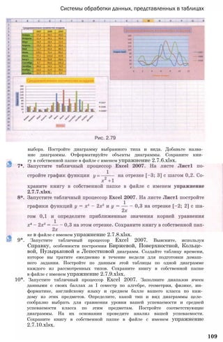 Системы обработки данных, представленных в таблицах
ке в файле с именем упражнение 2.7.8.xlsx.
9*. Запустите табличный процессор Excel 2007. Выясните, используя
Справку, особенности построения Биржевой, Поверхностной, Кольце­
вой, Пузырьковой и Лепестковой диаграмм. Создайте таблицу времени,
которое вы тратите ежедневно в течение недели для подготовки домаш­
него задания. Постройте по данным этой таблицы по одной диаграмме
каждого из рассмотренных типов. Сохраните книгу в собственной папке
в файле с именем упражнение 2.7.9.xlsx.
10*. Запустите табличный процессор Excel 2007. Заполните диапазон ячеек
данными о своих баллах за I семестр по алгебре, геометрии, физике, ин­
форматике, английскому языку и среднем балле вашего класса по каж­
дому из этих предметов. Определите, какой тип и вид диаграммы целе­
сообразно выбрать для сравнения уровня вашей успеваемости и средней
успеваемости класса по этим предметам. Постройте соответствующие
диаграммы. На их основании проведите анализ вашей успеваемости.
Сохраните книгу в собственной папке в файле с именем упражнение
2.7.10.xlsx.
109
выбора. Постройте диаграмму выбранного типа и вида. Добавьте назва­
ние диаграммы. Отформатируйте объекты диаграммы. Сохраните кни­
гу в собственной папке в файле с именем упражнение 2.7.6.xlsx.
 