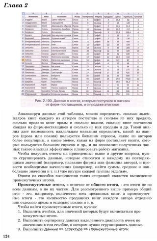 Глава 2
Анализируя данные этой таблицы, можно определить, сколько экзем­
пляров книг каждого из авторов поступило и сколько из них продано,
сколько продано книг прозы и сколько поэзии, сколько книг поставила
каждая из фирм-поставщиков и сколько из них продано и др. Такой ана­
лиз даст возможность владельцам магазина определить, какой из жан­
ров (проза или поэзия) пользуется большим спросом, какие из авторов
более популярны, а какие менее, какая из фирм поставляет книги, кото­
рые пользуются большим спросом и др., и на основании полученных дан­
ных такого анализа эффективнее планировать работу магазина.
Чтобы получить ответы на приведенные выше и другие вопросы, нуж­
но сгруппировать данные, которые относятся к каждому из повторяю­
щихся значений (например, название фирмы или фамилия автора), и про­
вести необходимые вычисления (например, найти суммы, средние и наи­
большие значения и т. п.) уже внутри каждой группы отдельно.
Одним из способов выполнения таких операций является вычисление
промежуточных итогов.
Промежуточные итоги, в отличие от общего итога, - это итоги не по
всем данным, а по их частям. Для рассмотренного выше примера общий
итог - это, например, количество всех проданных книг, а промежуточ­
ные итоги - это количество проданных книг каждого автора отдельно
или отдельно прозы и отдельно поэзии и т. п.
Чтобы найти промежуточные итоги, нужно:
1. Выделить ячейки, для значений которых будут вычисляться про­
межуточные итоги.
2. Выполнить сортировку данных выделенного диапазона ячеек по
значениям в том столбце, в котором нужно сгруппировать данные.
3. Выполнить Данные => Структура => Промежуточные итоги.
124
 